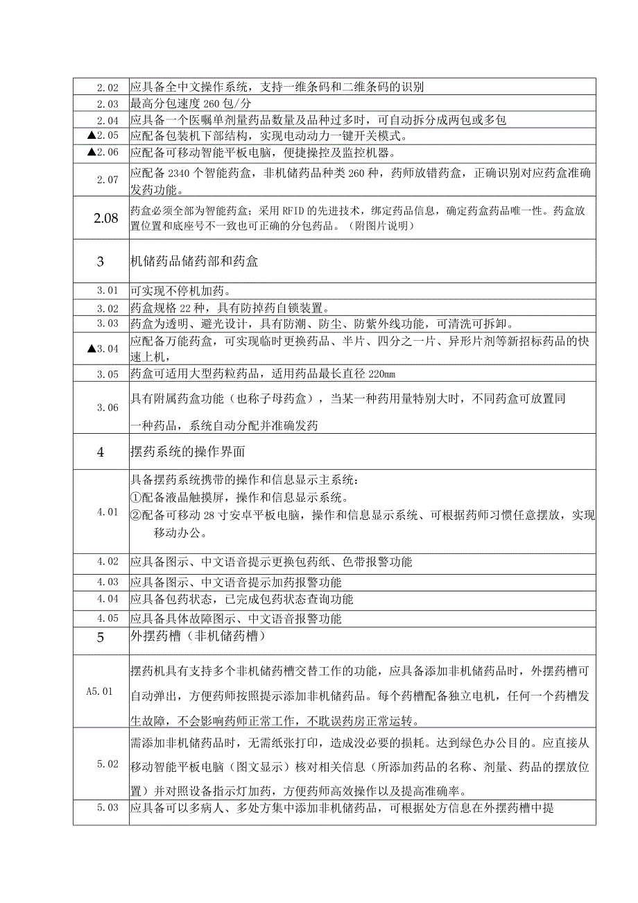 第三章采购需求.docx_第2页