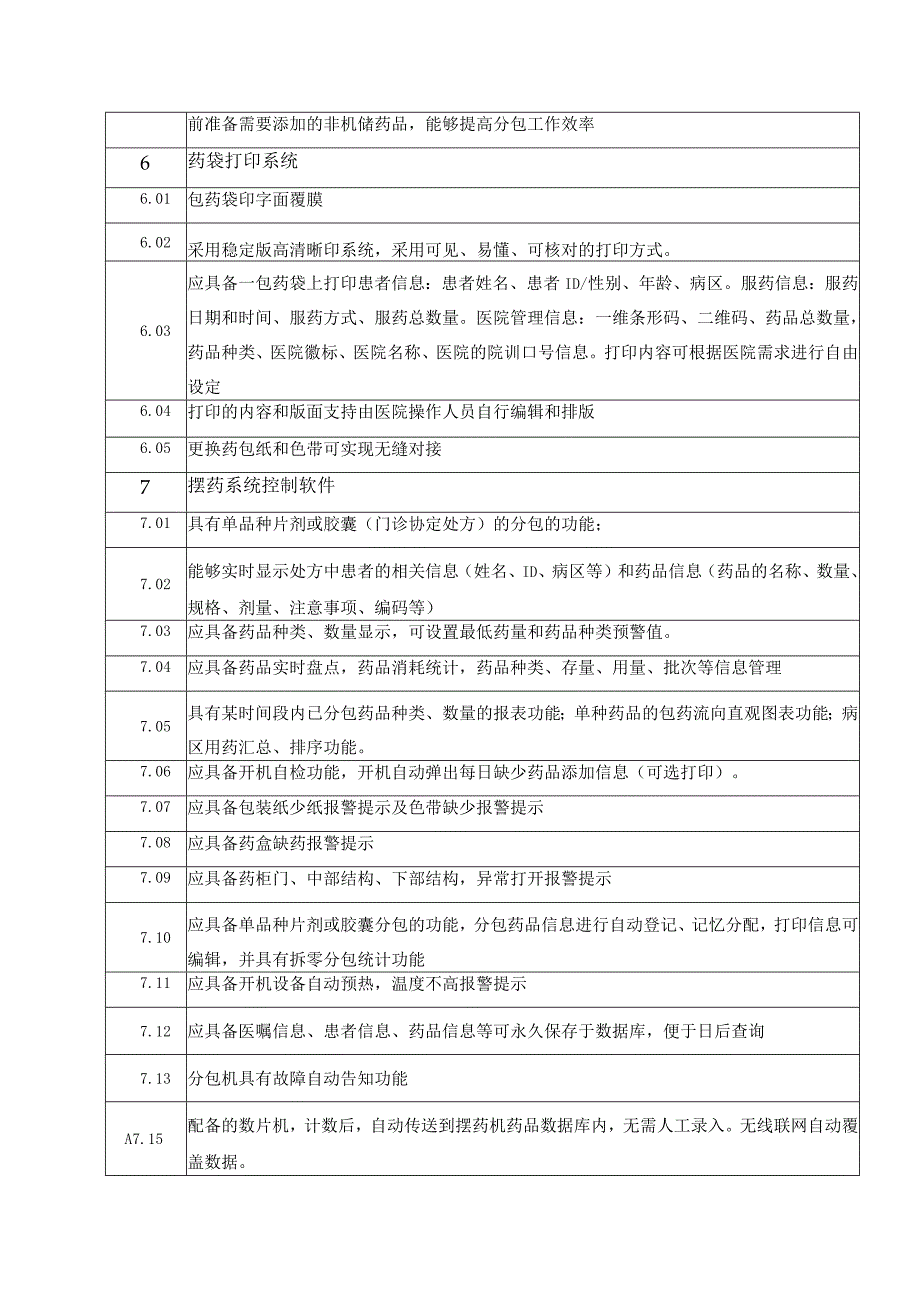 第三章采购需求.docx_第3页