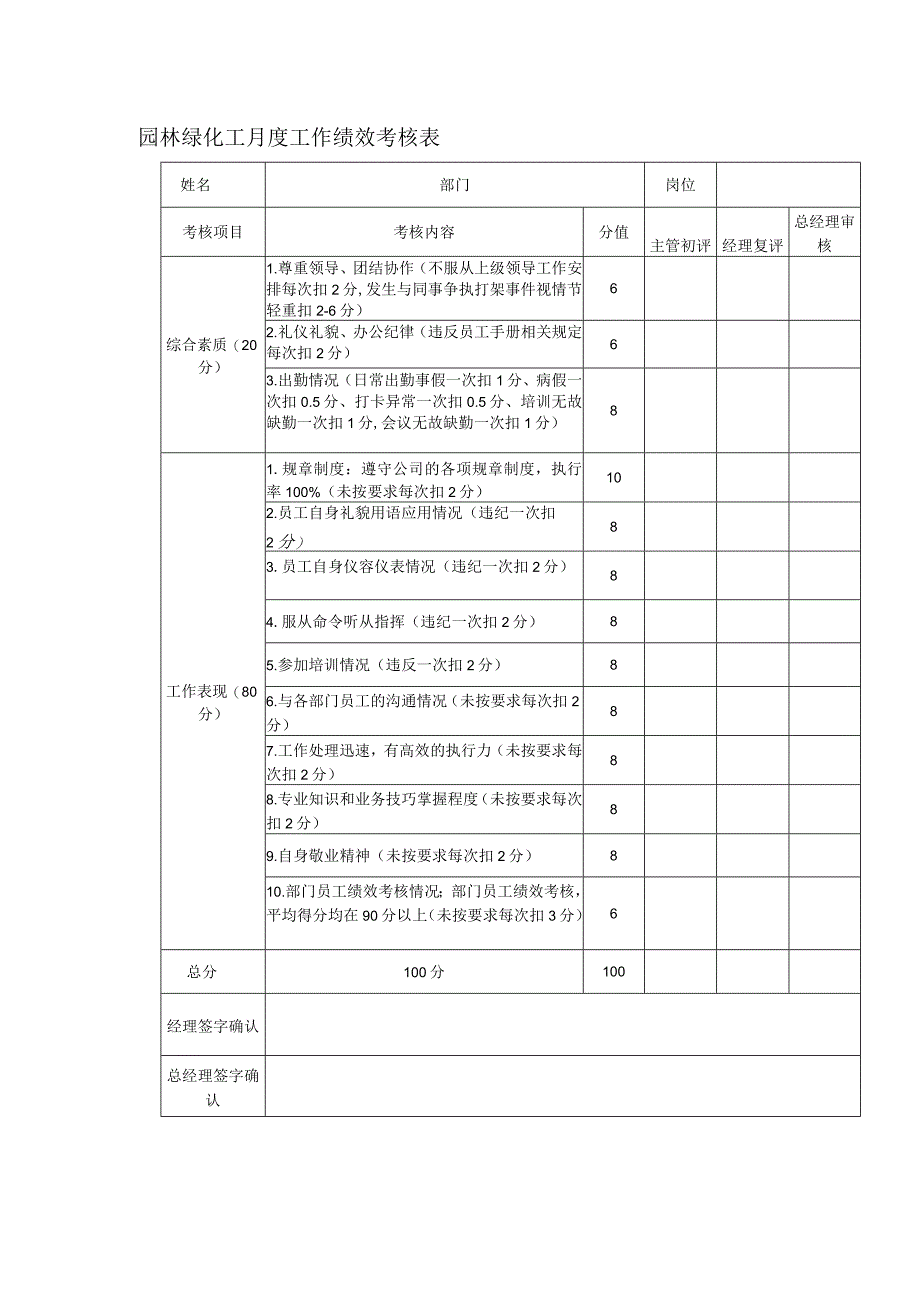 园林绿化工月度工作绩效考核表.docx_第1页