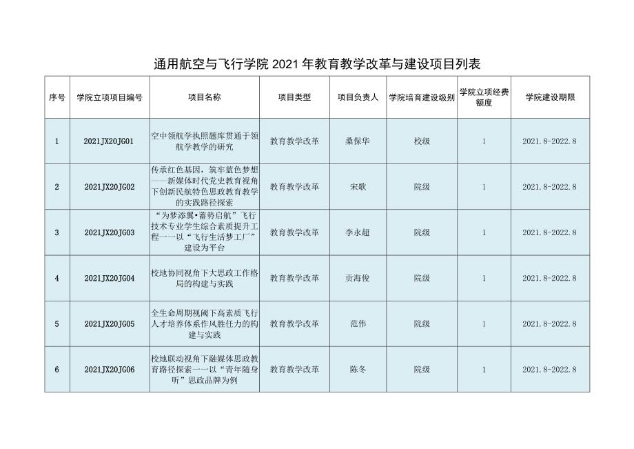 通用航空与飞行学院2021年教育教学改革与建设项目列表.docx_第1页