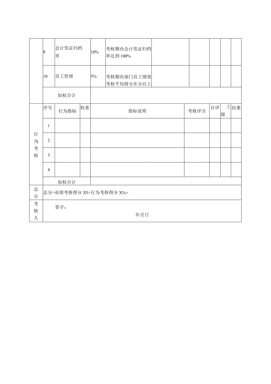 会计部经理绩效考核指标量表.docx_第2页