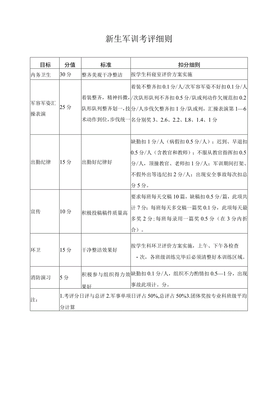 新生军训考评细则.docx_第1页