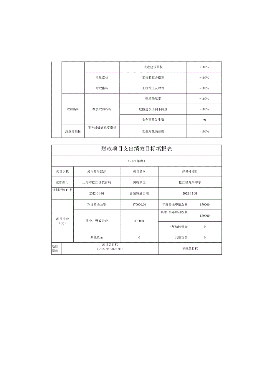 财政项目支出绩效目标填报表.docx_第2页