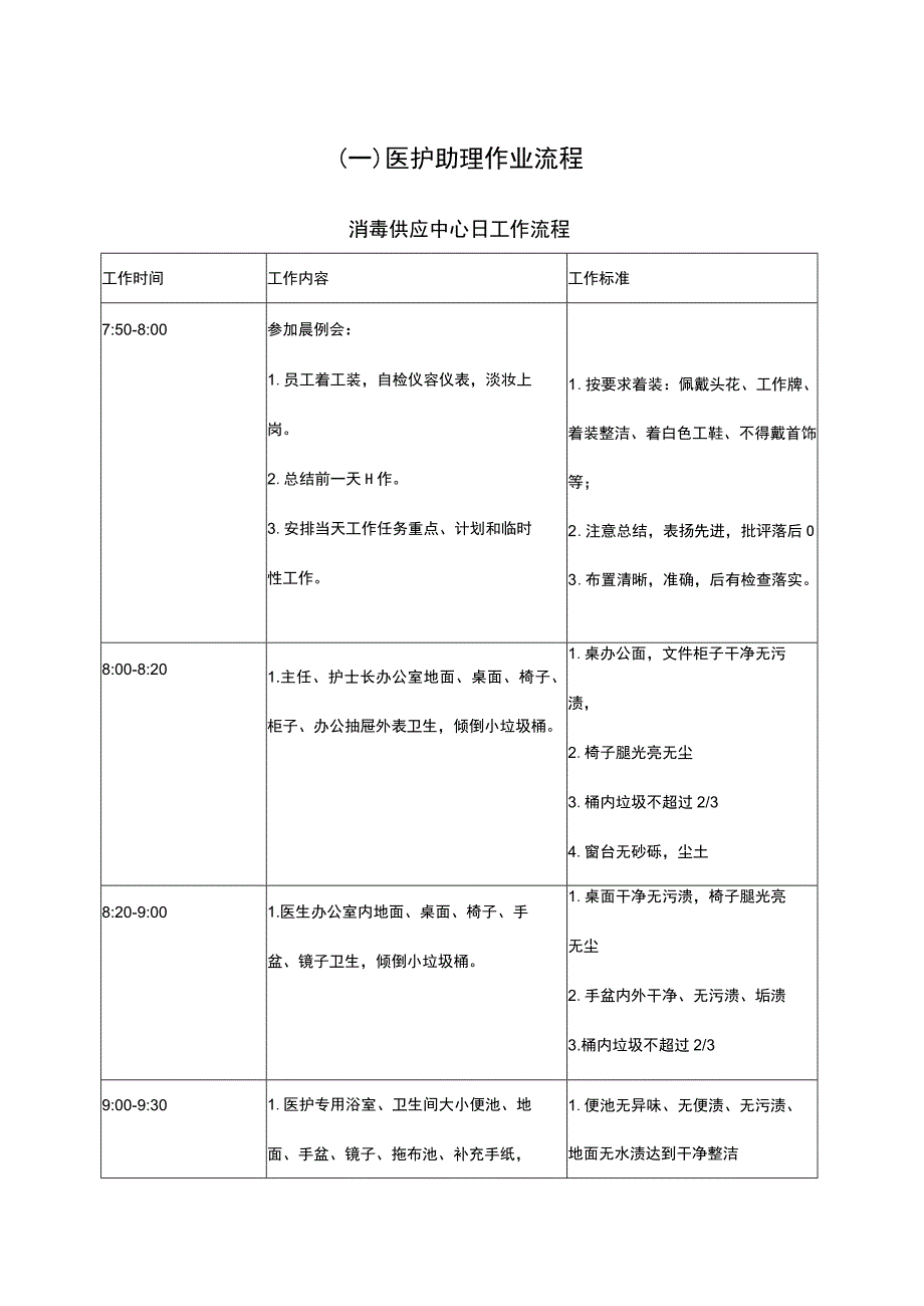 医院物业医护助理作业流程.docx_第1页