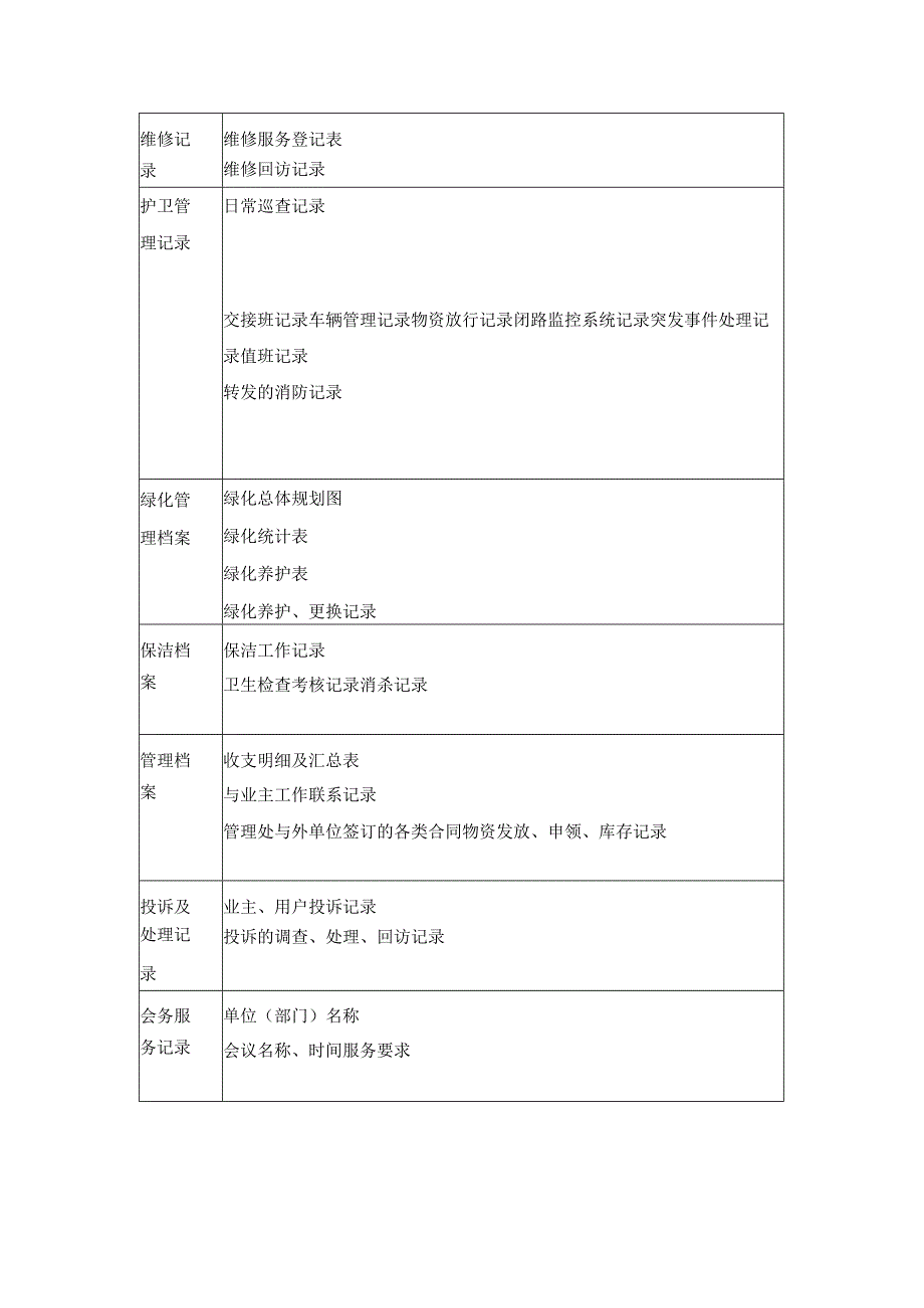 科技工业园物业管理档案的建立与管理.docx_第3页