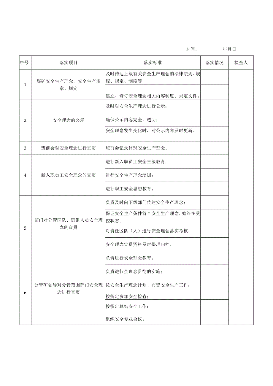 煤矿安全生产理念检查记录W.docx_第2页