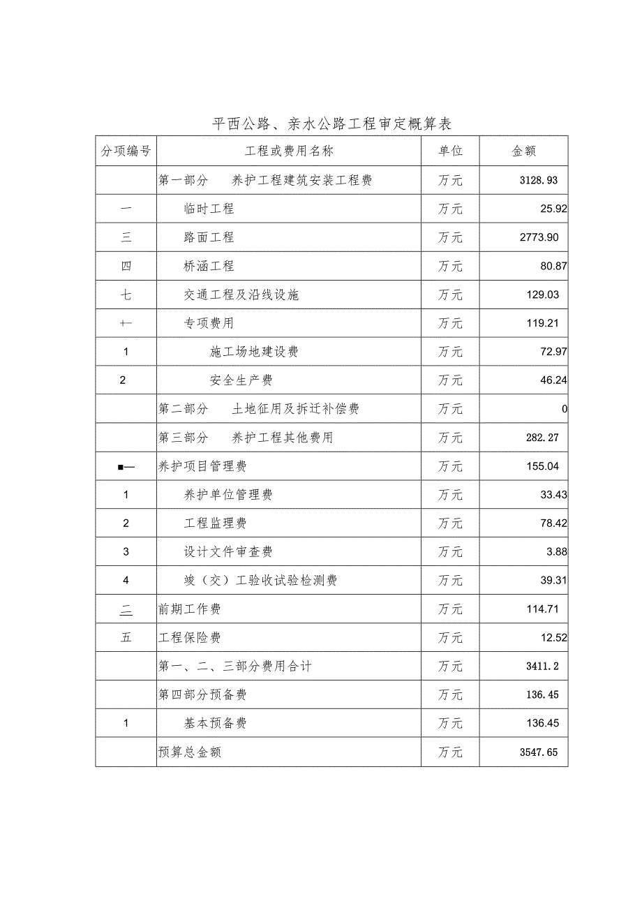 平西公路、亲水公路工程审定概算表.docx_第1页