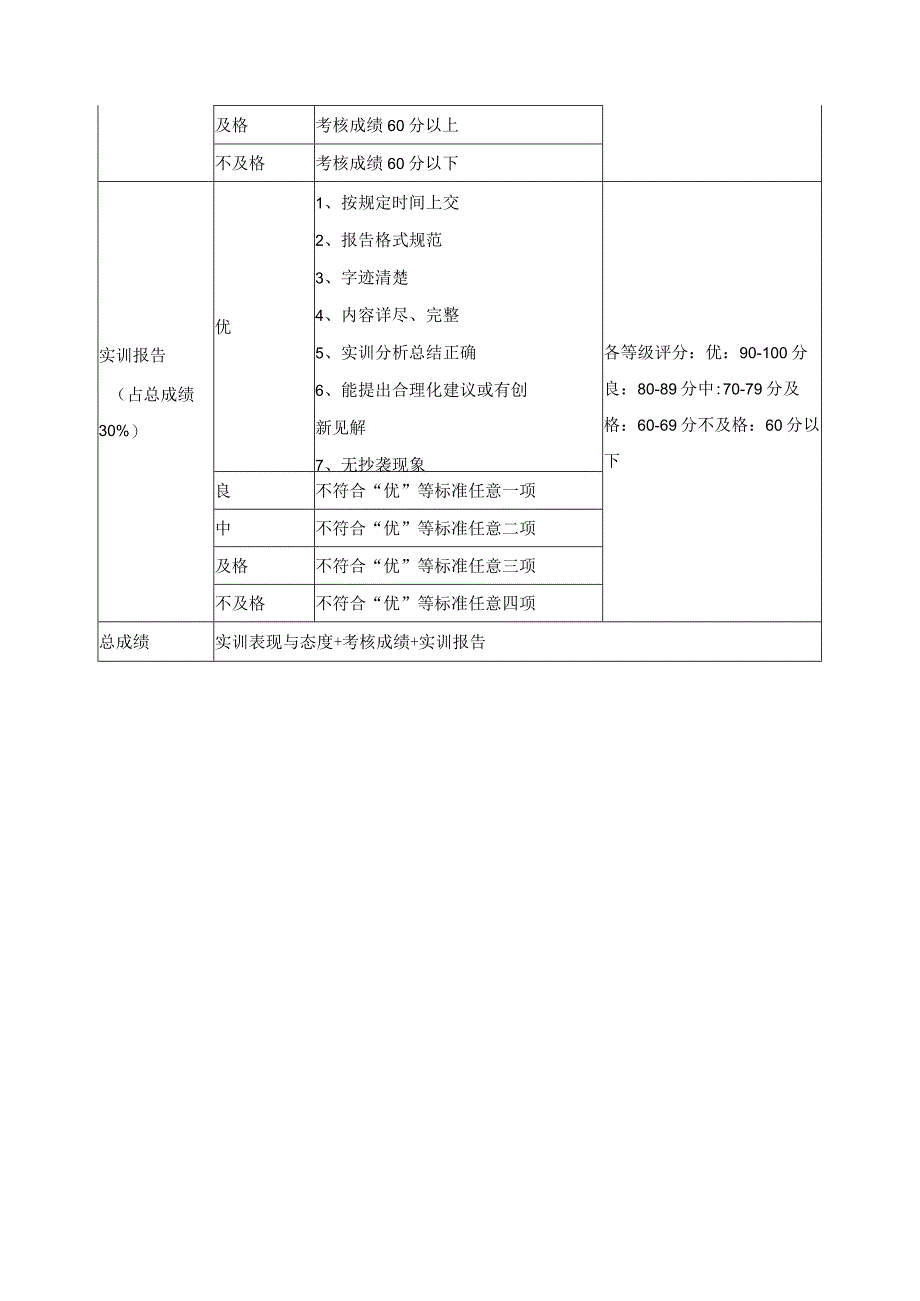 《POP设计设计与制作》考核标准与办法.docx_第2页