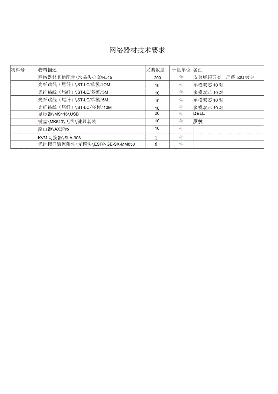 网络器材技术要求.docx_第1页