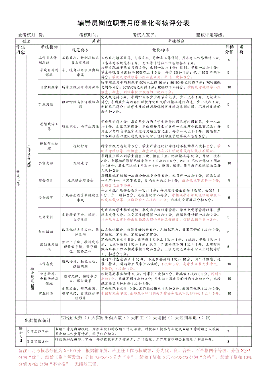 辅导员岗位职责月度量化考核评分表.docx_第1页