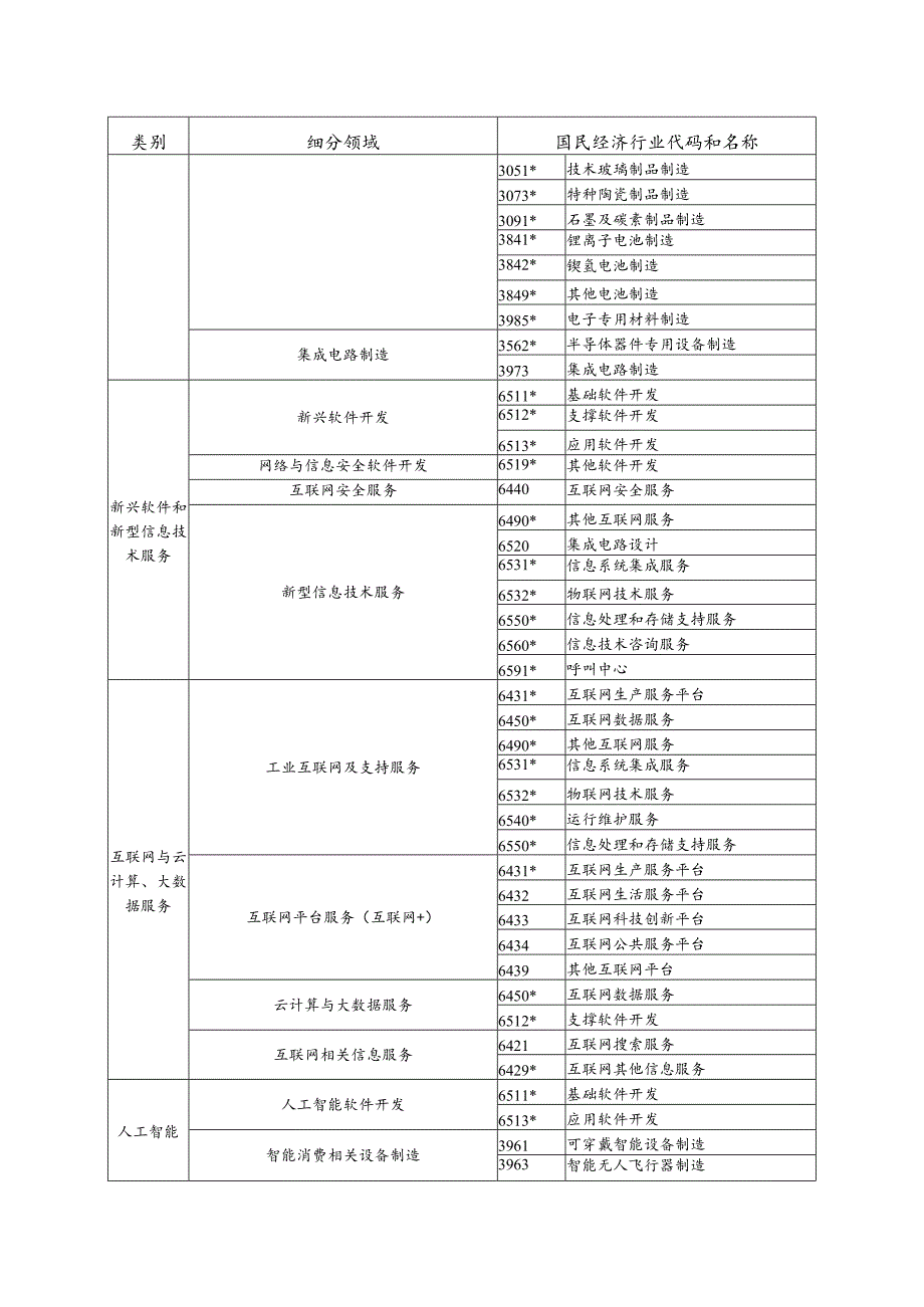 行业领域细分表.docx_第3页