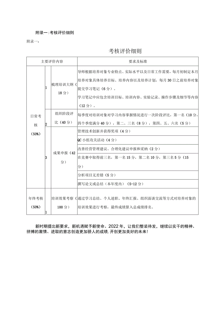 青蓝工程人才培养实施办法(附考核评价细则).docx_第3页