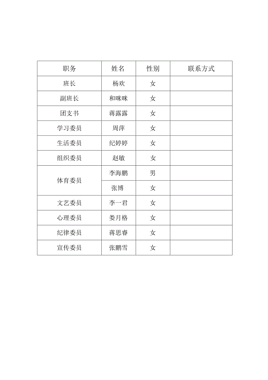 经济管理系16级财务管理一班班委成员表.docx_第3页