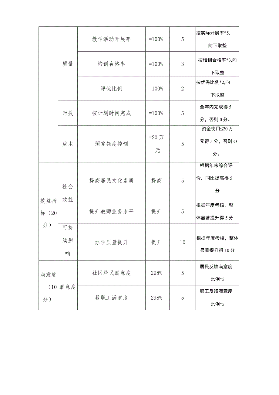 成人中专2022年部门评价报告.docx_第3页