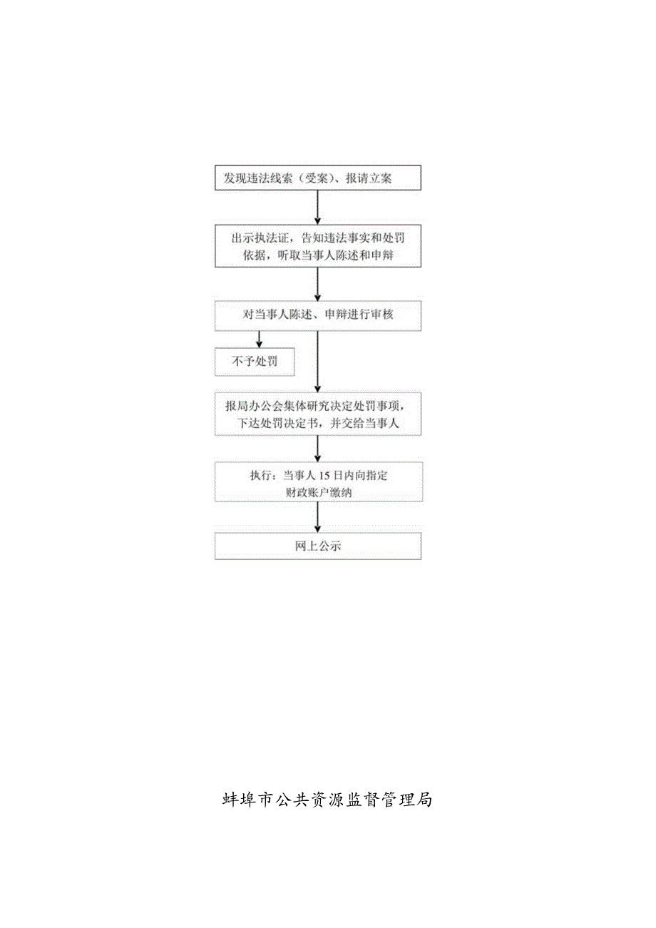 行政处罚一般程序流程图.docx_第2页