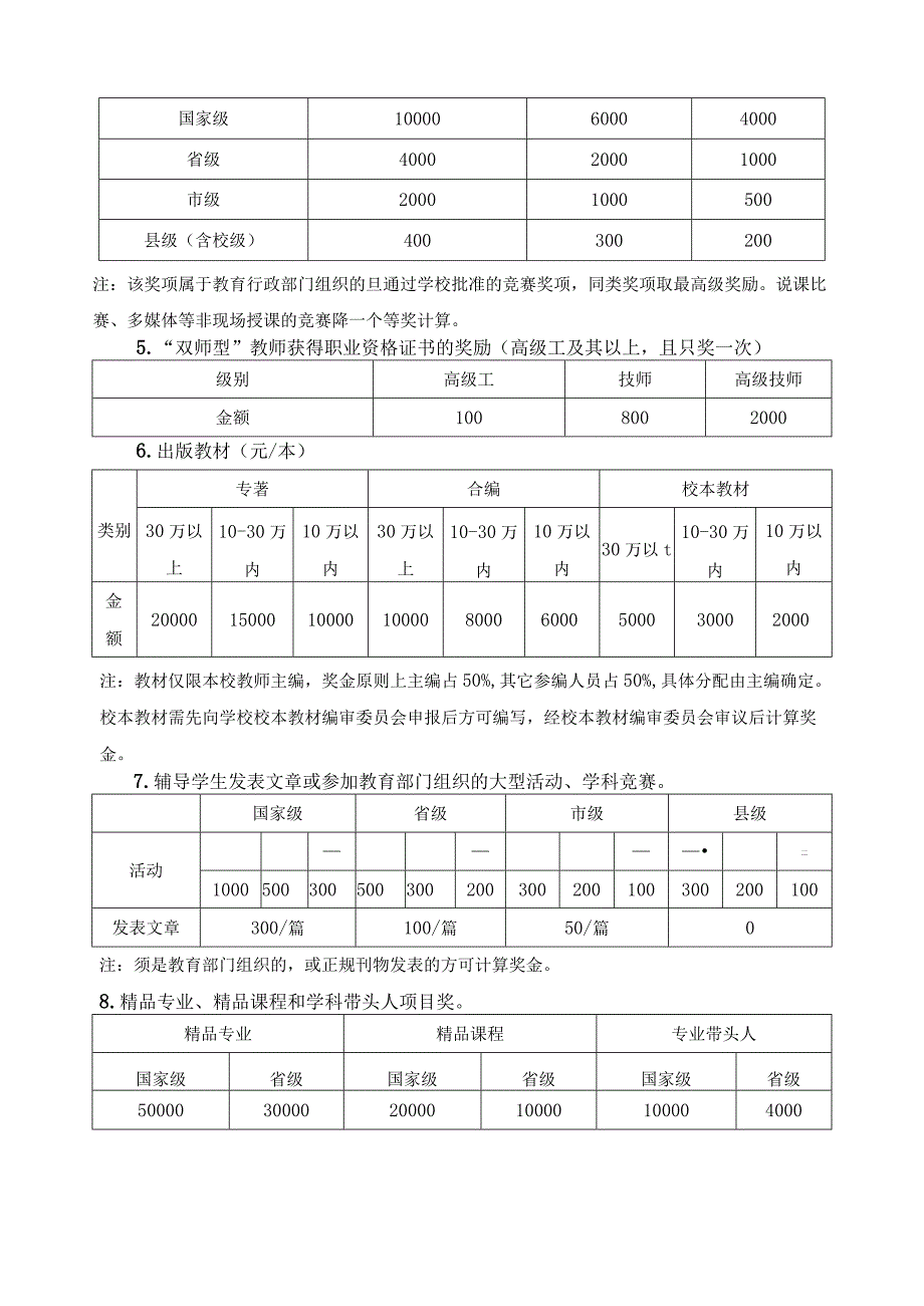 学校科研成果奖励方案.docx_第2页