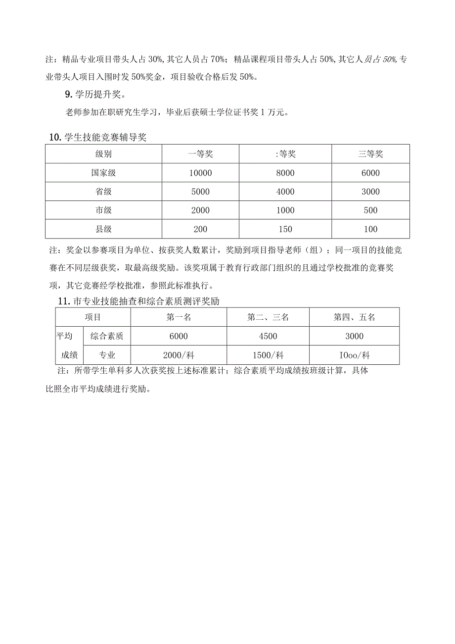 学校科研成果奖励方案.docx_第3页