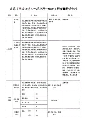 建筑项目现浇结构外观及尺寸偏差工程质量检验标准.docx