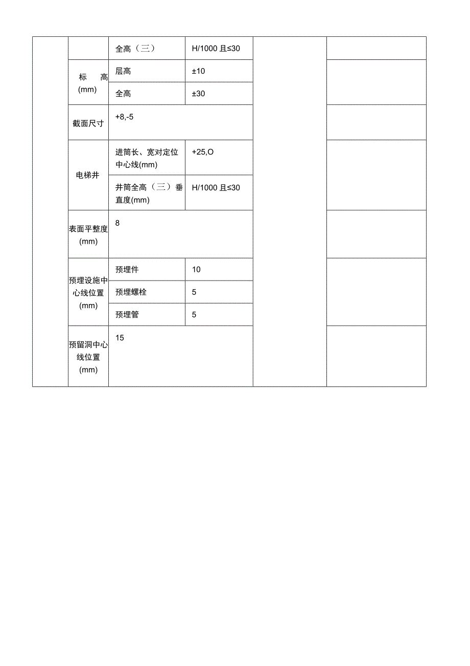 建筑项目现浇结构外观及尺寸偏差工程质量检验标准.docx_第2页