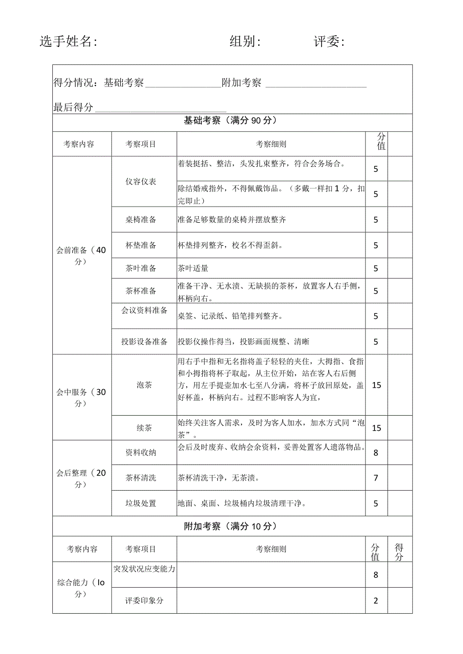 第三届“满意杯”后勤服务技能大赛会务服务技能比赛评分表专业组.docx_第2页