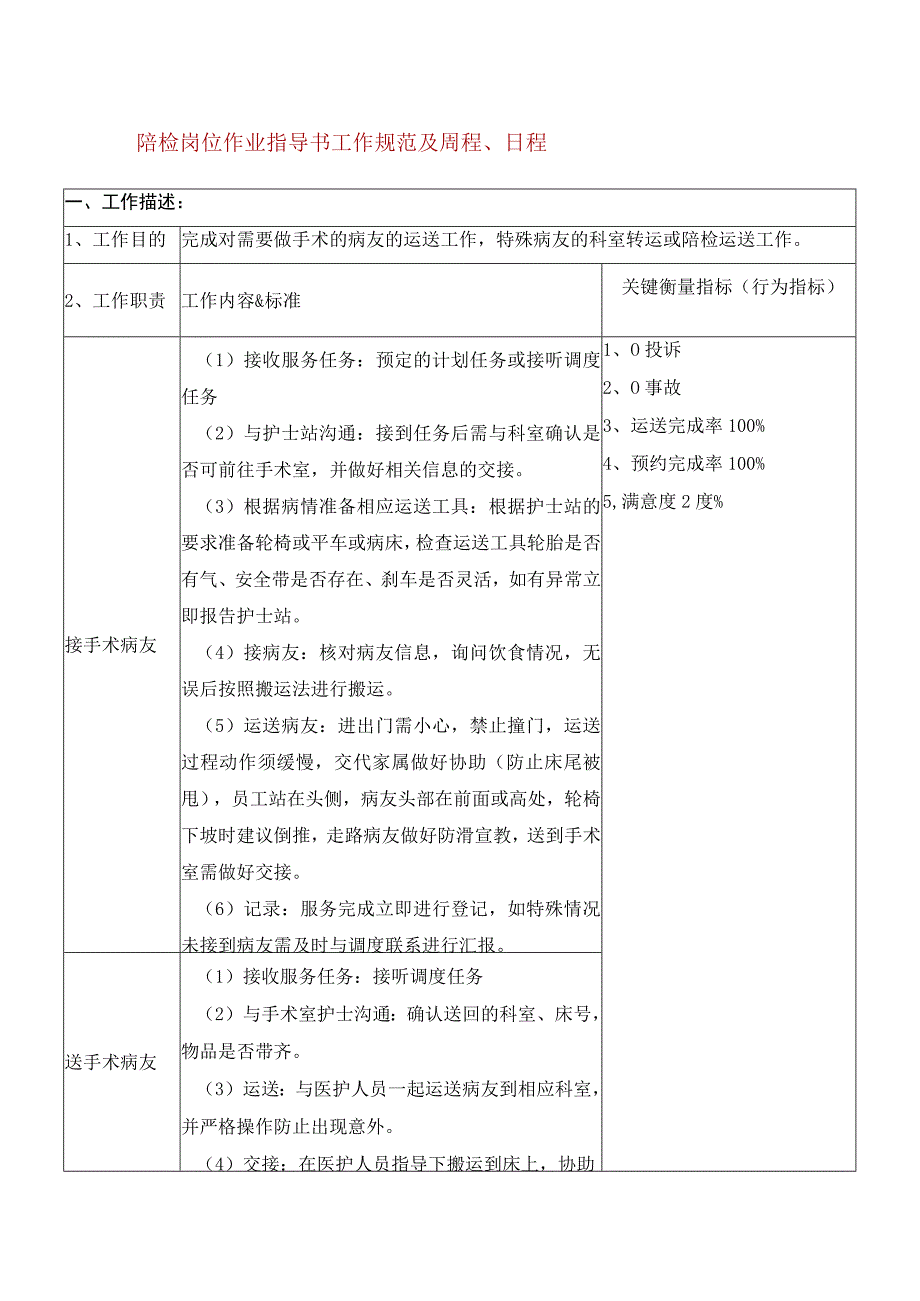 陪检岗位作业指导书工作规范及周程日程.docx_第1页