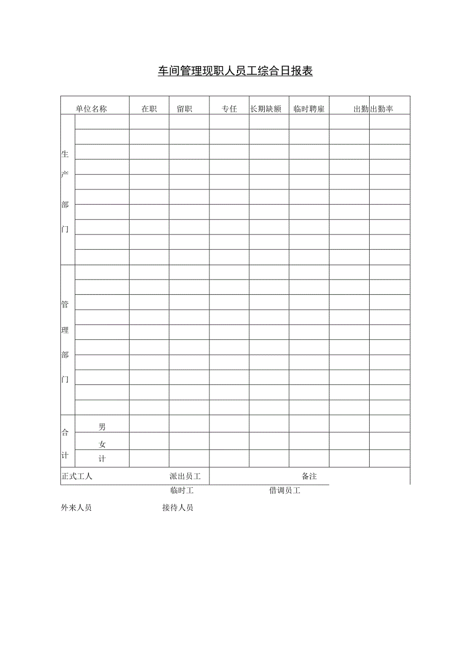 车间管理现职人员工综合日报表.docx_第1页