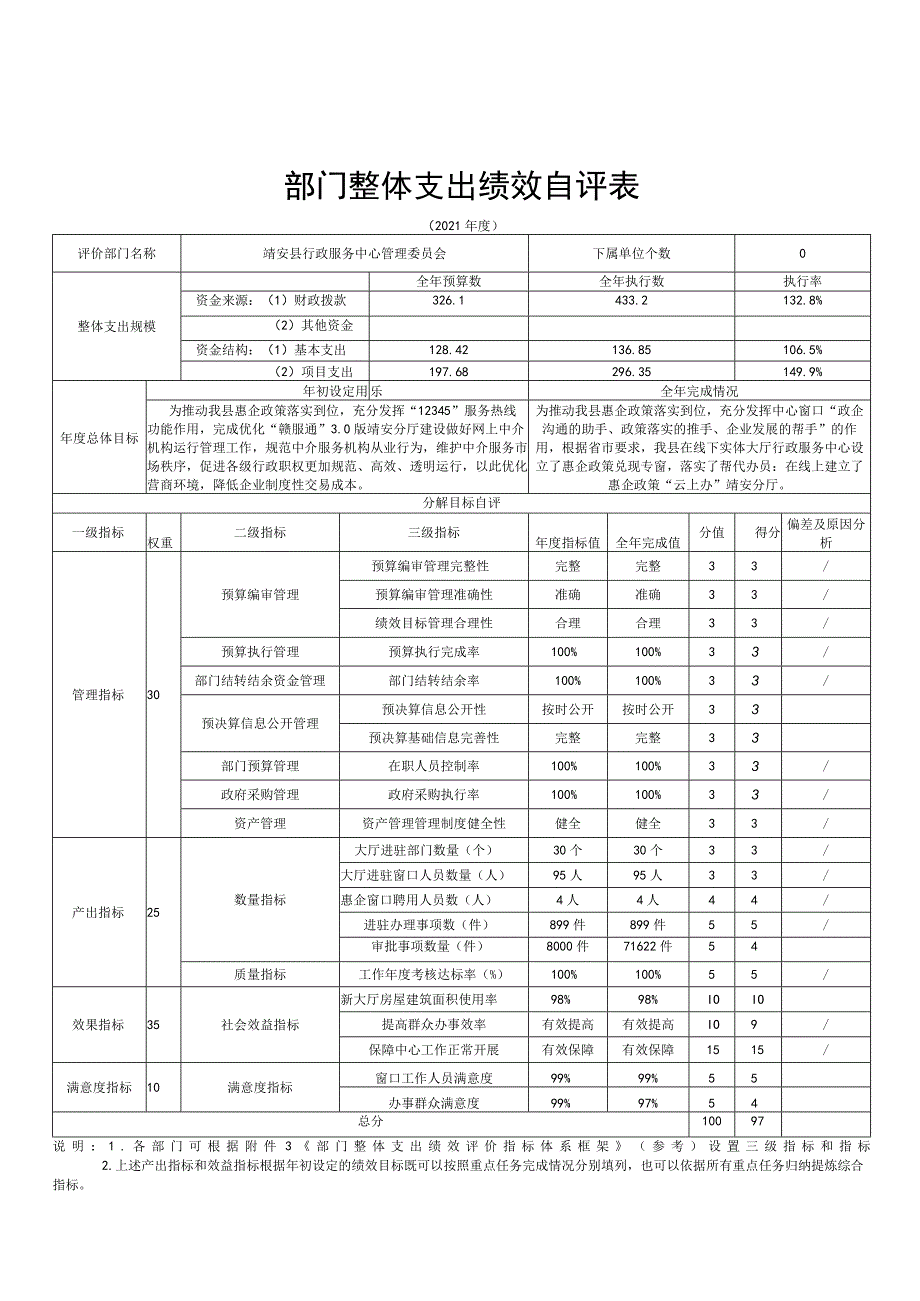 部门整体支出绩效自评表.docx_第1页