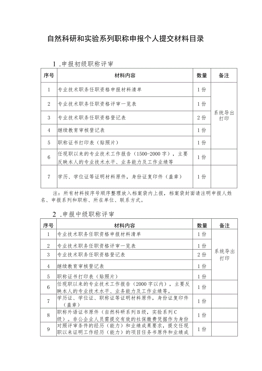 自然科研和实验系列职称申报个人提交材料目录.docx_第1页