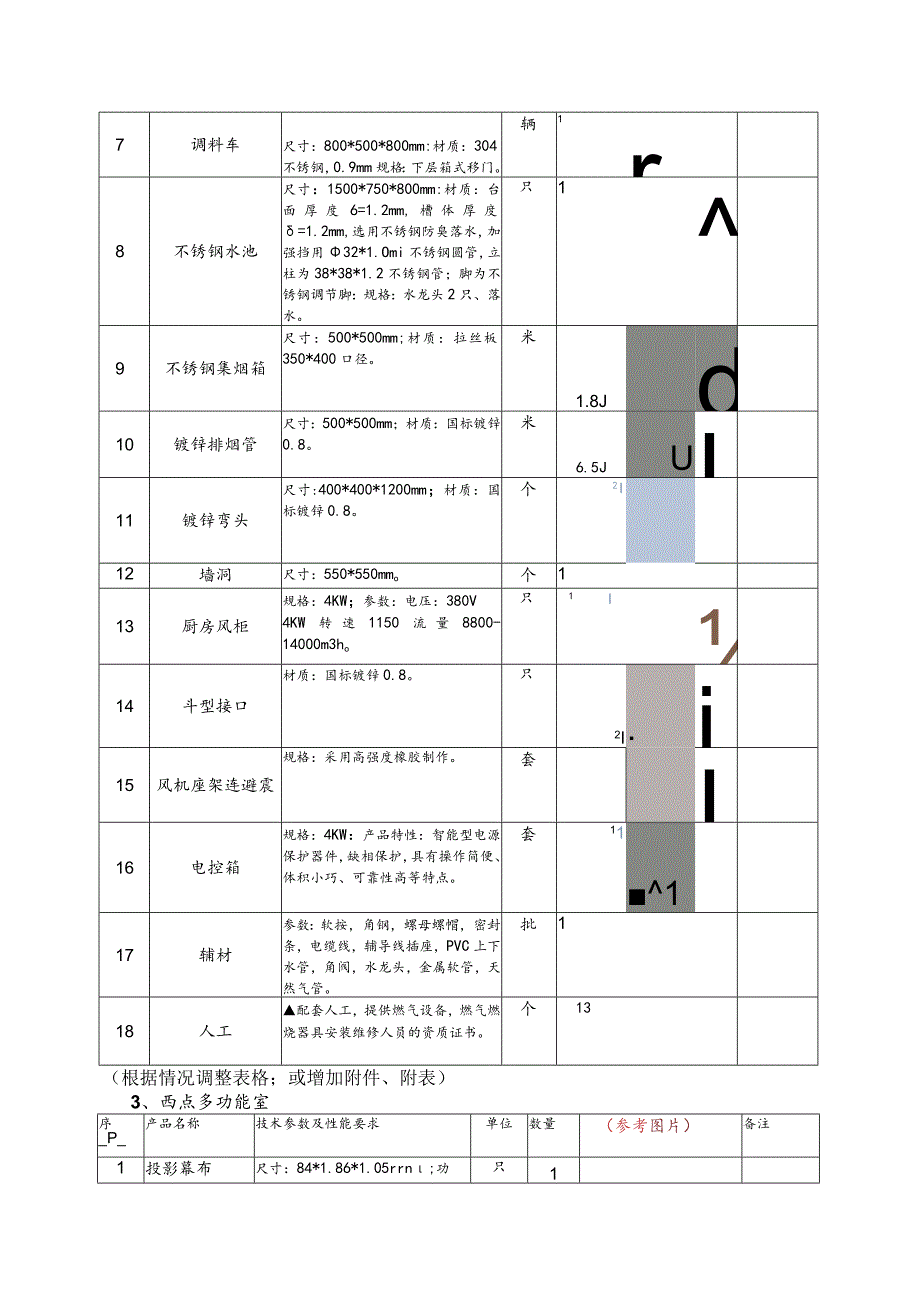 第四章项目要求和有关说明项目概况.docx_第3页