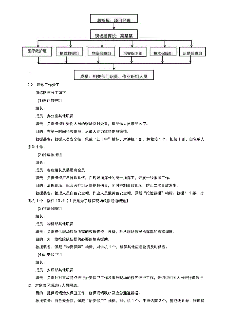 建筑工程施工起重吊装作业应急演练方案.docx_第2页