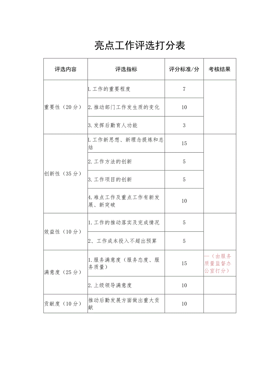 亮点工作评选打分表.docx_第1页