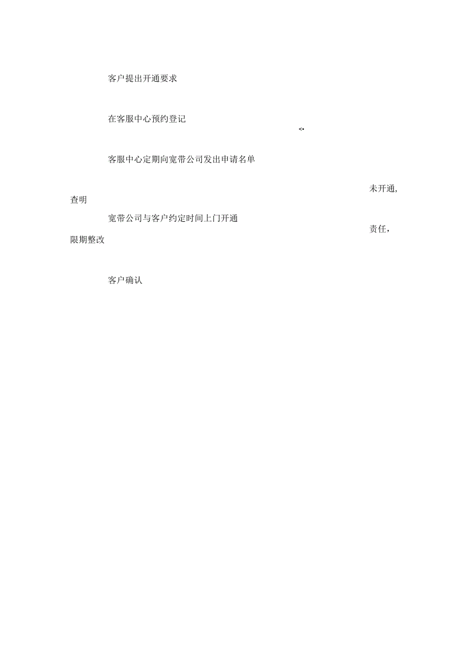 物业管理公司客服中心入住操作规程.docx_第3页