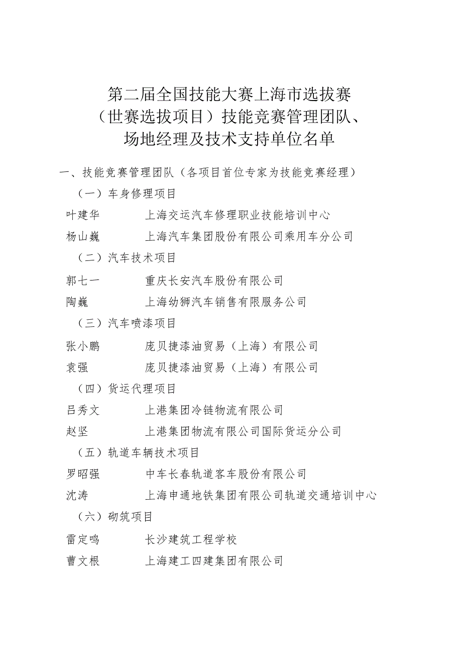 第二届全国技能大赛上海市选拔赛世赛选拔项目技能竞赛管理团队、.docx_第1页