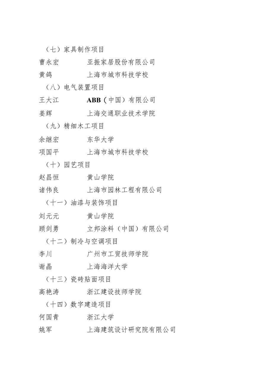 第二届全国技能大赛上海市选拔赛世赛选拔项目技能竞赛管理团队、.docx_第2页