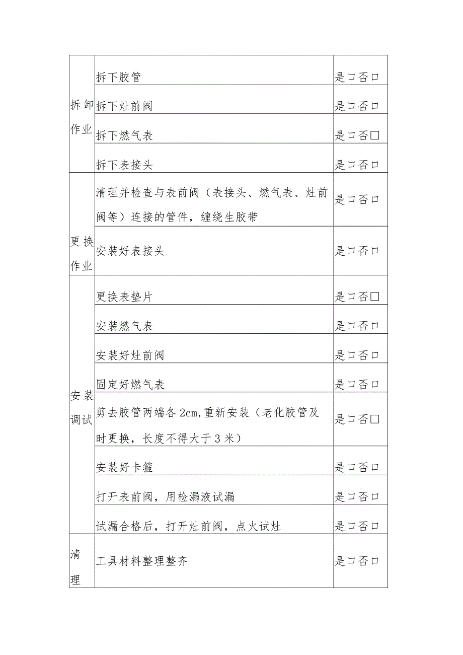 燃气灶前阀、表接头更换维修作业指导书.docx_第3页