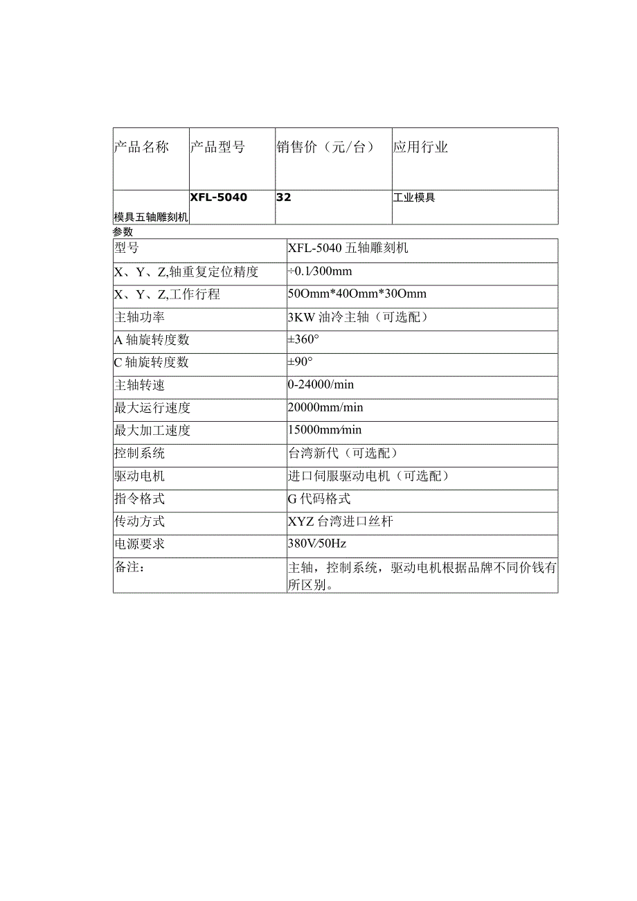 应用行业参数.docx_第1页