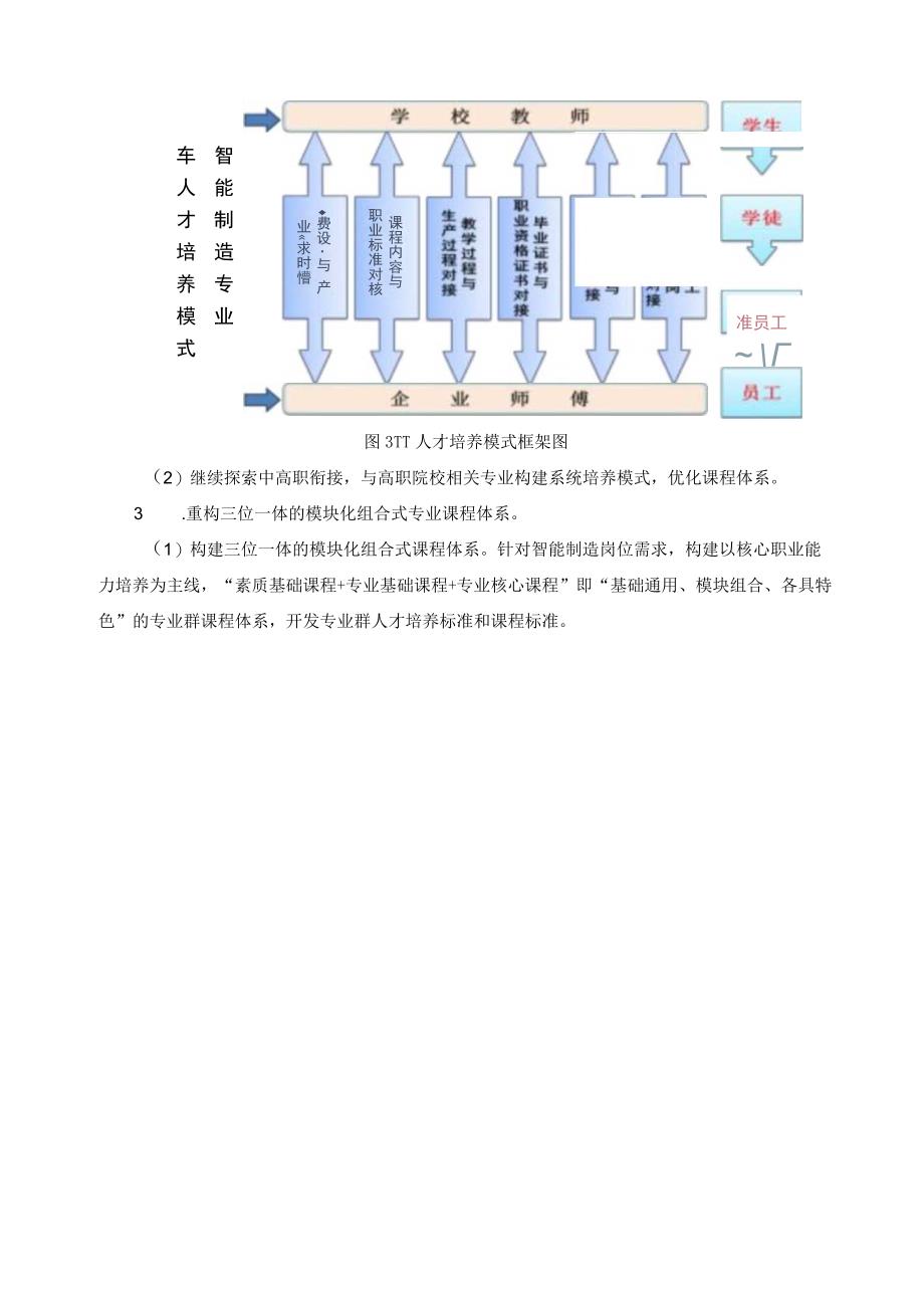 汽车智能制造专业群建设思路.docx_第2页