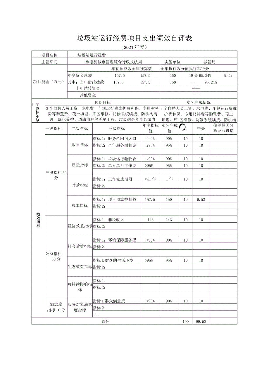 垃圾站运行经费项目支出绩效自评表.docx_第1页