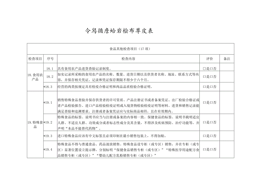 食品销售监督检查要点表.docx_第1页