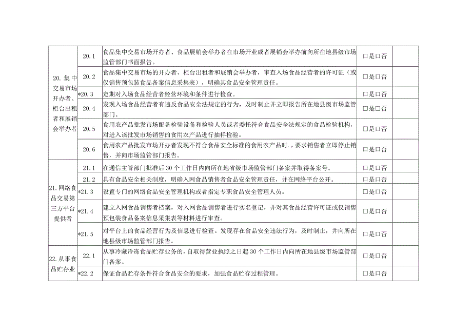 食品销售监督检查要点表.docx_第3页