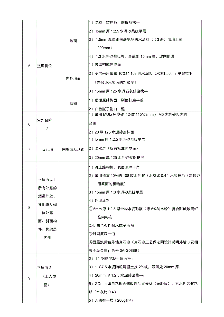 建筑项目装修工程商业装修做法技术交底.docx_第3页