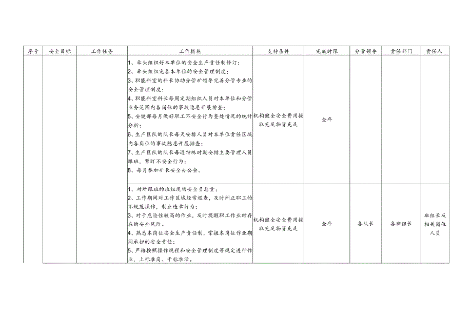 煤矿安全生产目标工作任务清单.docx_第2页