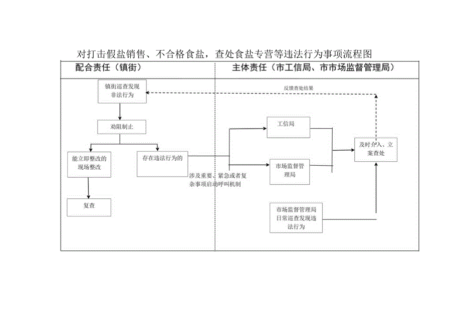 对民用爆炸物品销售许可事项办事流程图.docx_第3页