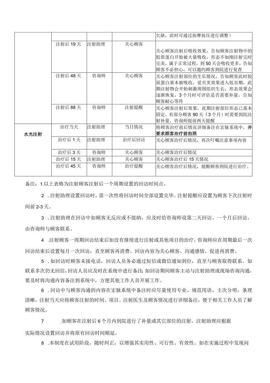 医美无创注射美容顾客回访制度.docx_第3页