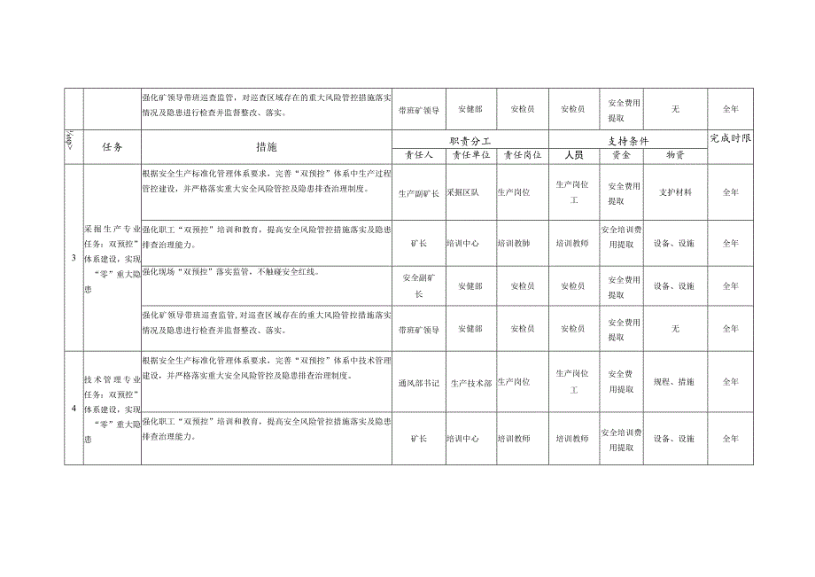 健全“双预控”体系建设实现“零”重大隐患”目标分解.docx_第2页