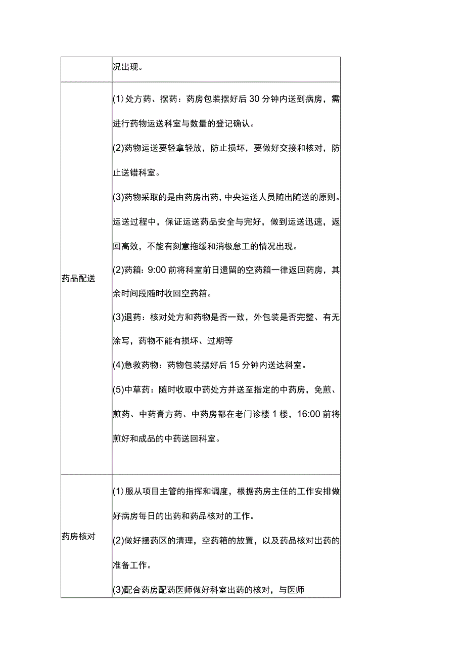 运送岗位作业指导书工作规范及周程日程.docx_第2页