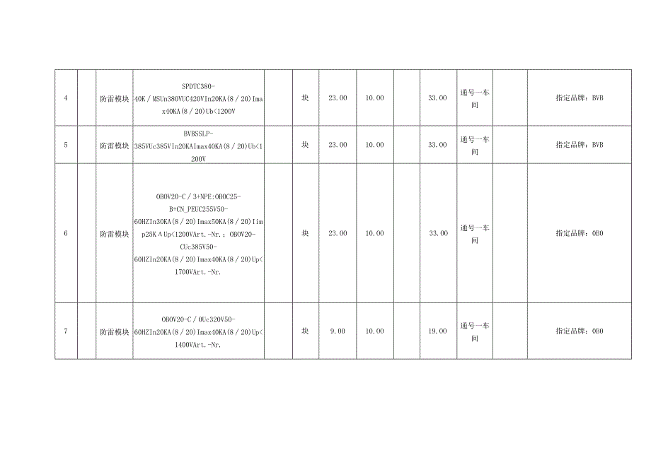 第三章技术要求及数量表.docx_第2页