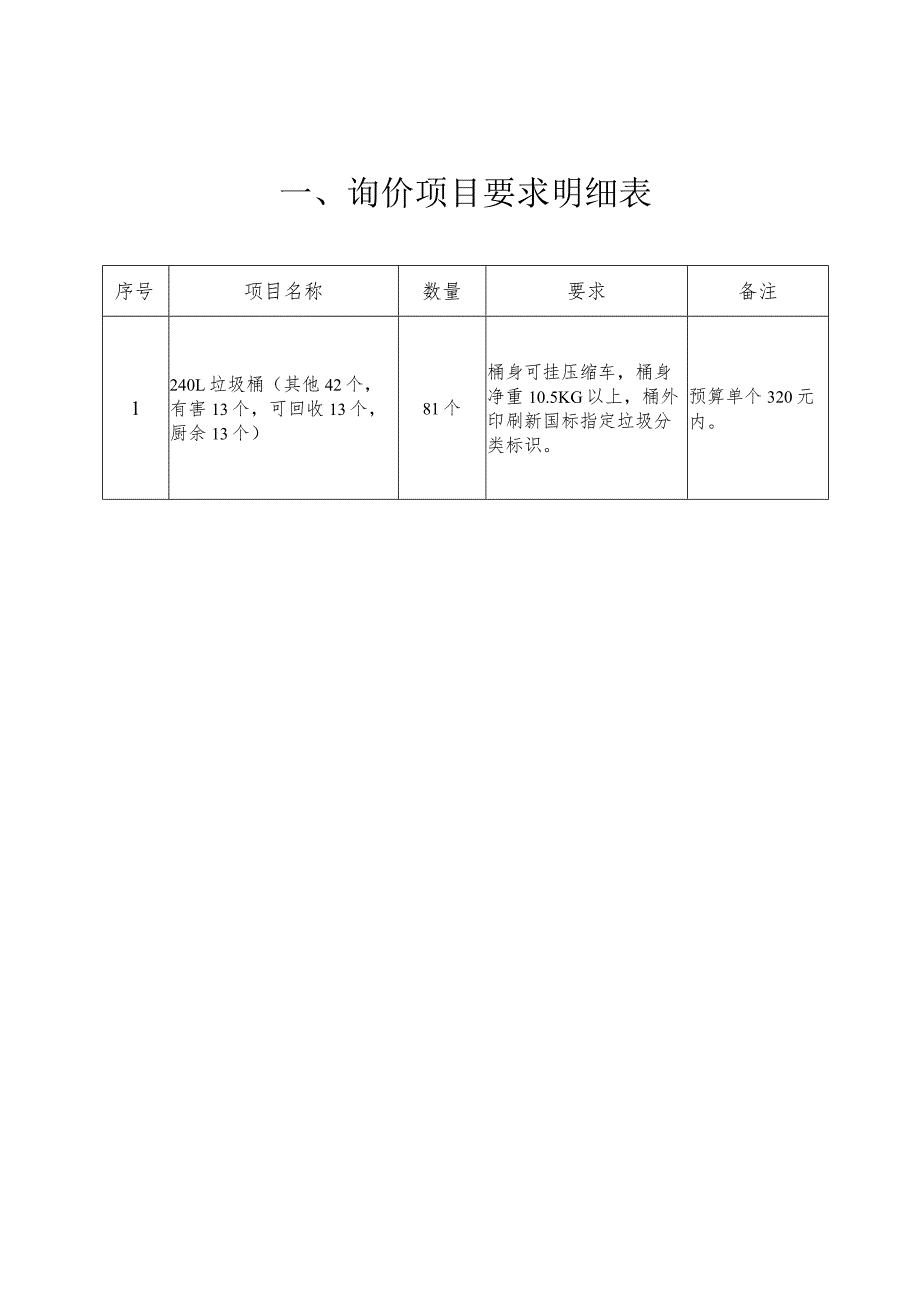 询价项目要求明细表.docx_第1页