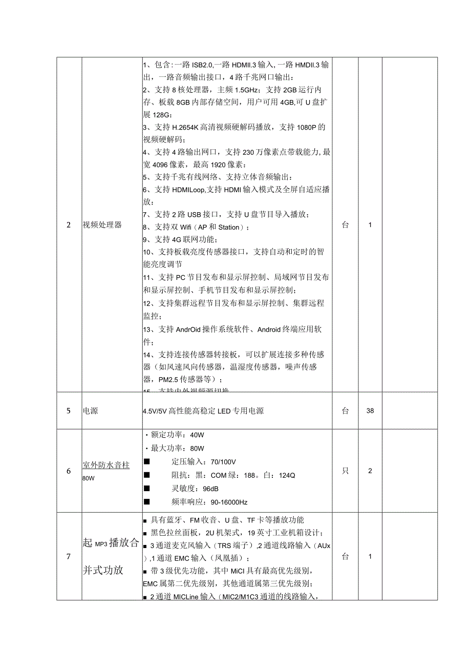 第三章采购内容及需求.docx_第3页