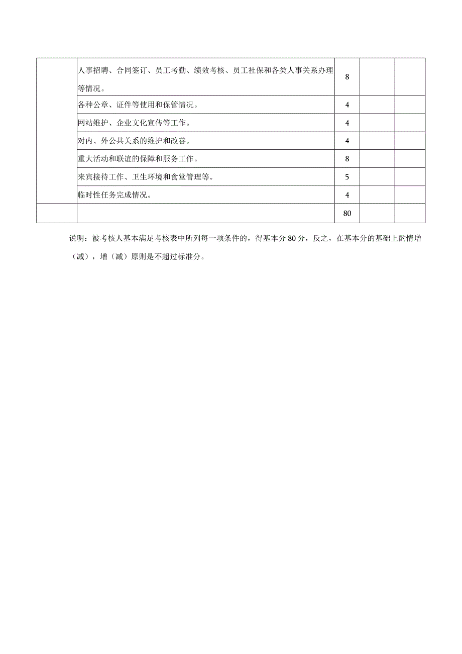 办公室主任月绩效考核表.docx_第2页